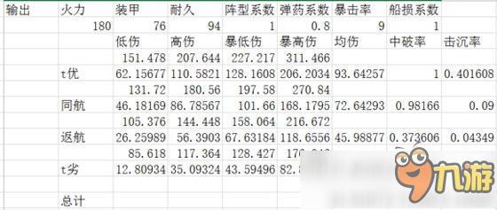 戰(zhàn)艦少女r戰(zhàn)列排行分析 六星戰(zhàn)列排名最新版