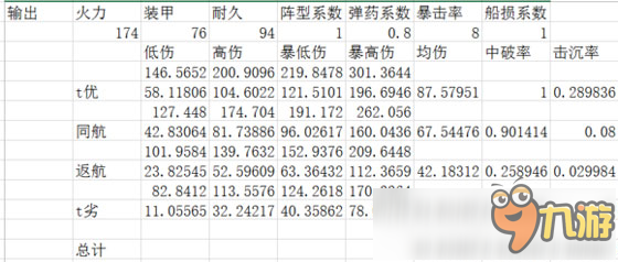 戰(zhàn)艦少女r戰(zhàn)列排行分析 六星戰(zhàn)列排名最新版