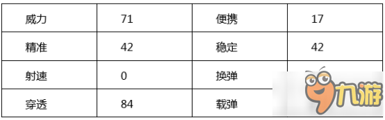 CF手游M200水瓶座怎么样 M200水瓶座值不值得入手