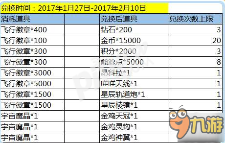 全民飛機(jī)大戰(zhàn)飛行徽章和宇宙魔晶有什么用 春節(jié)活動(dòng)開啟