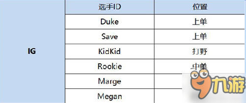 LPL2017春季賽戰(zhàn)隊(duì)實(shí)力分析 LPL2017春季賽看點(diǎn)