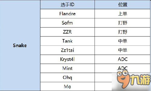 LPL2017春季賽戰(zhàn)隊(duì)實(shí)力分析 LPL2017春季賽看點(diǎn)