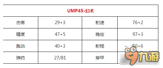 全民枪战手游ump45冲锋枪介绍 冲锋也有特殊姿势