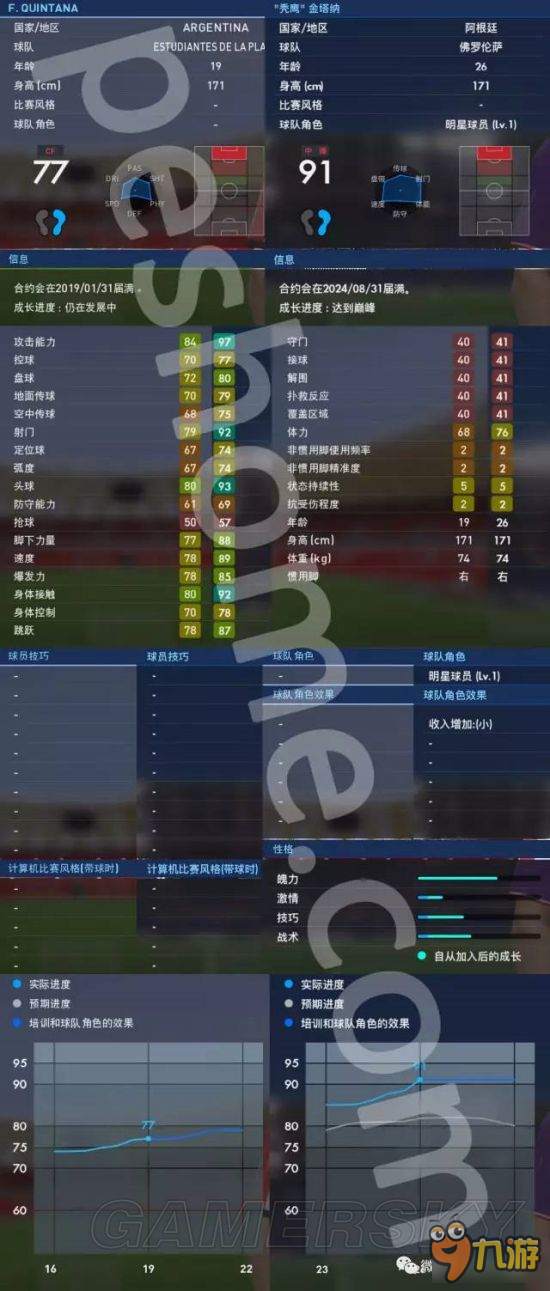 《实况足球2017（PES2017）》大师联赛妖人金塔纳解析 金塔纳好用吗