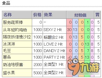 如龍6KTV妹子好感度提升方法詳細(xì)介紹