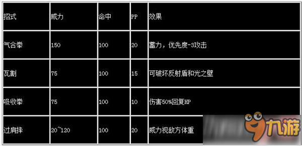 口袋日月超梦如何配招 MEGA超梦配招性格攻略介绍大全