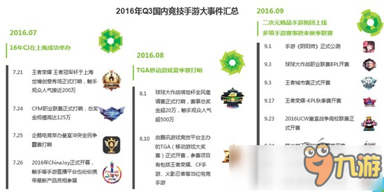 艾瑞咨詢：2018年中國移動電競規(guī)模將達(dá)1.8億