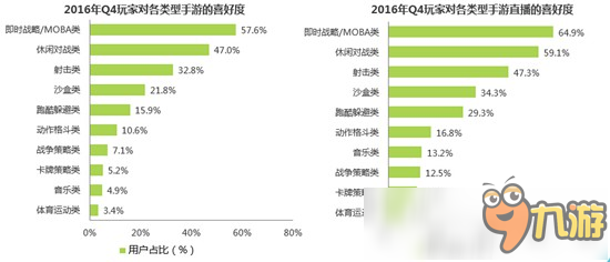 艾瑞咨詢：2018年中國(guó)移動(dòng)電競(jìng)規(guī)模將達(dá)1.8億