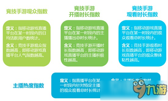 艾瑞咨詢：2018年中國移動電競規(guī)模將達(dá)1.8億