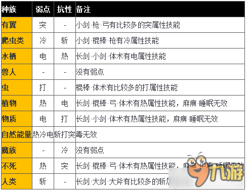 沙迦屬性克制攻略 沙迦緋色天恩種族弱點一覽