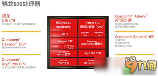 高通发布骁龙835处理器 全方位提升拥有学习功能