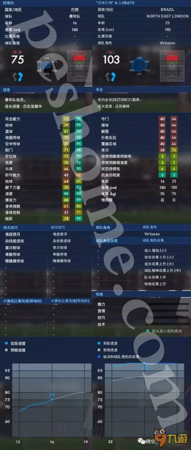 《实况足球2017（PES2017）》大师联赛妖人阿莱约解析 阿莱约好用吗