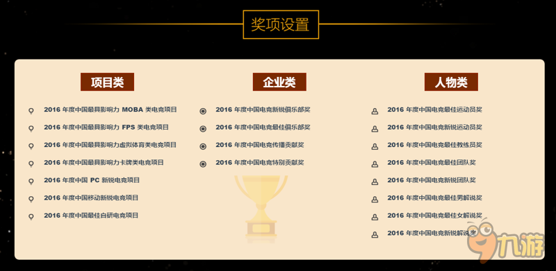 2016中国电竞年度盛典星光熠熠 众大咖携手助阵电竞Party