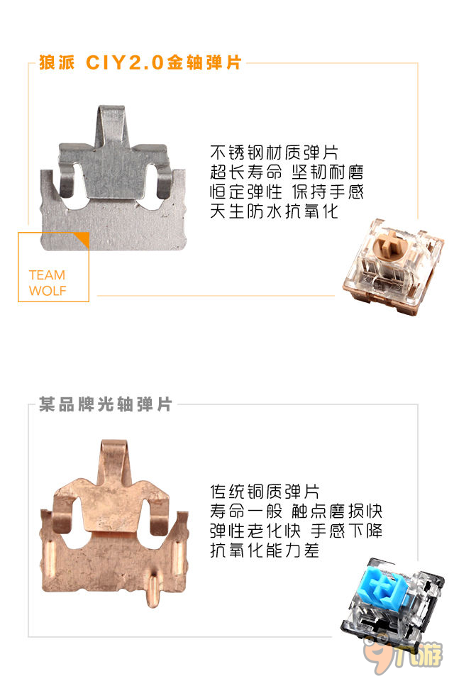 行业正能量狼派官方测试对比某国产机械键盘