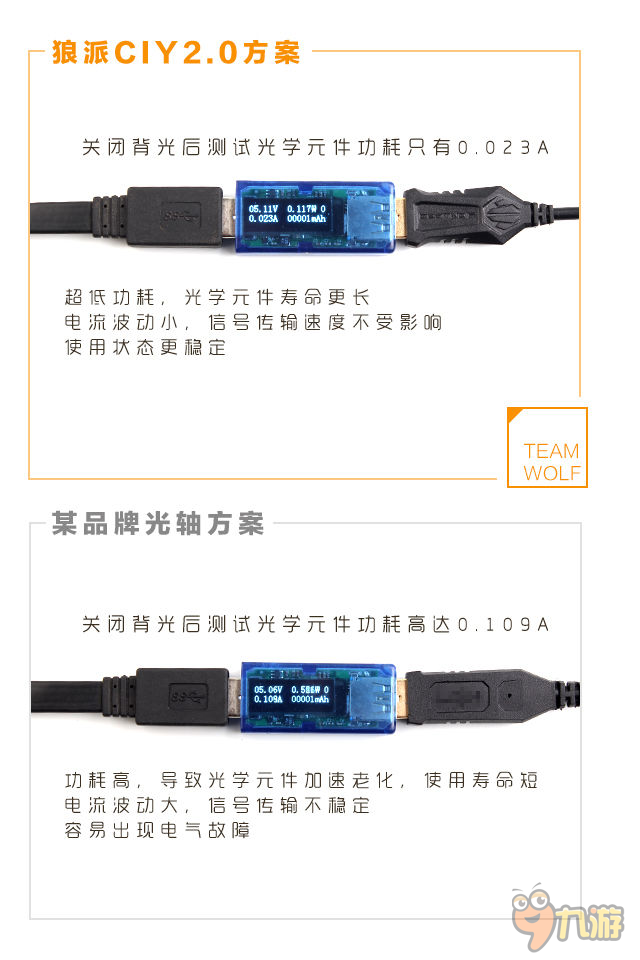 行业正能量狼派官方测试对比某国产机械键盘
