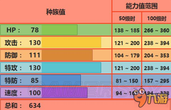 《口袋妖怪日月》全精靈對戰(zhàn)配招及打法攻略