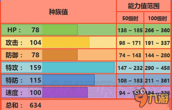 《口袋妖怪日月》全精靈對戰(zhàn)配招及打法攻略