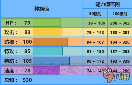 《口袋妖怪日月》全精靈對戰(zhàn)配招及打法攻略