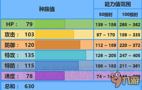 《口袋妖怪日月》全精靈對戰(zhàn)配招及打法攻略