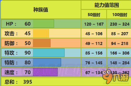 《口袋妖怪日月》全精靈對戰(zhàn)配招及打法攻略