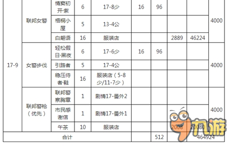 奇迹暖暖17章必做服装和必做图纸及材料汇总