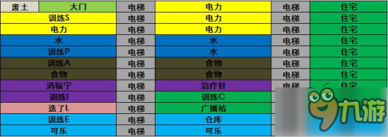 《輻射 避難所》攻略1 （建筑建造篇）