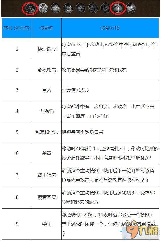 战场兄弟有哪些技能 战场兄弟新版本全技能树一览