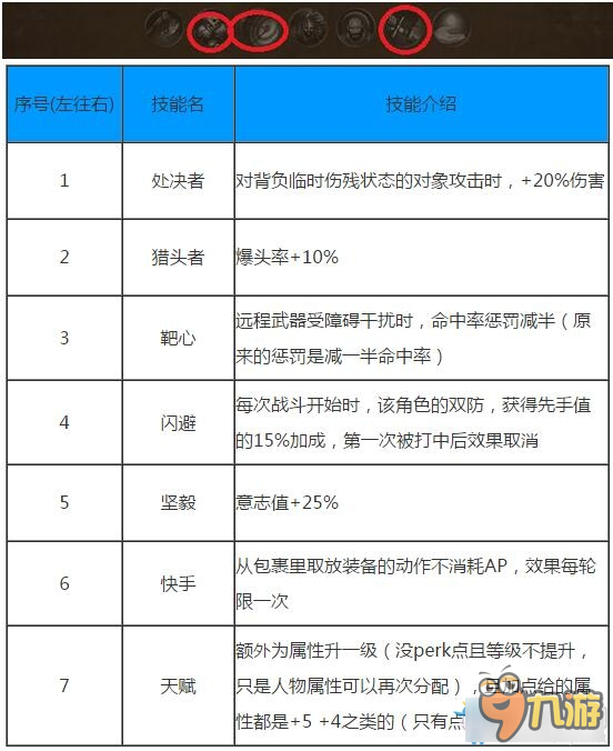 战场兄弟有哪些技能 战场兄弟新版本全技能树一览