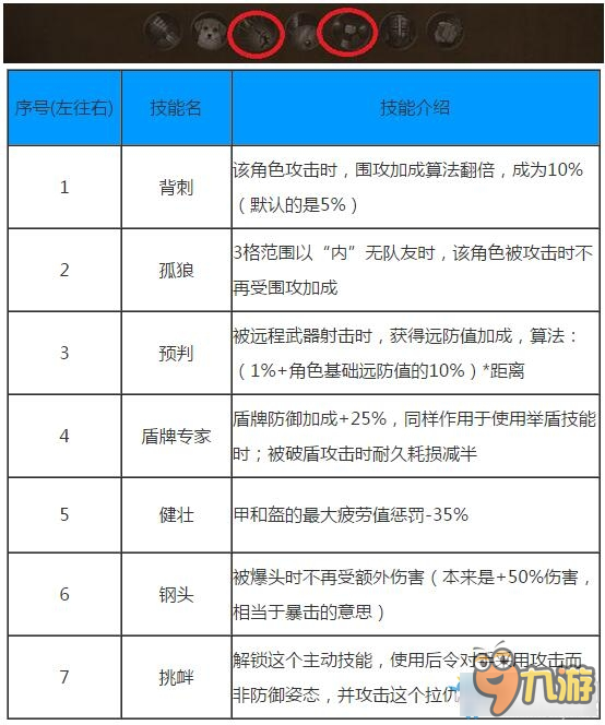 战场兄弟有哪些技能 战场兄弟新版本全技能树一览