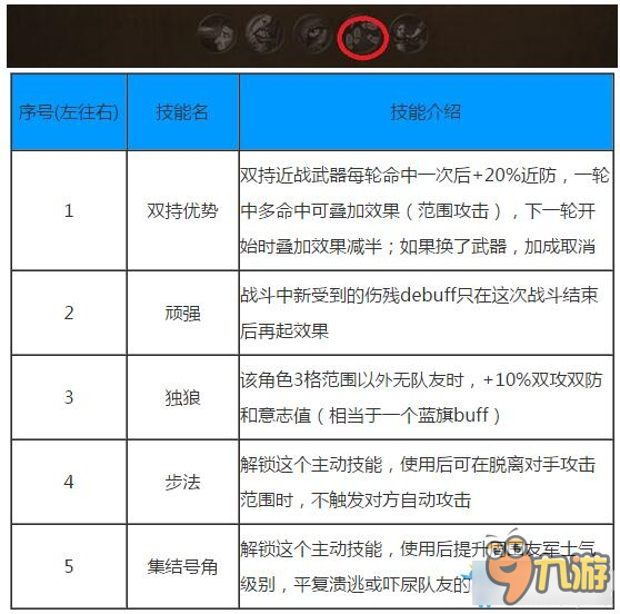 战场兄弟有哪些技能 战场兄弟新版本全技能树一览
