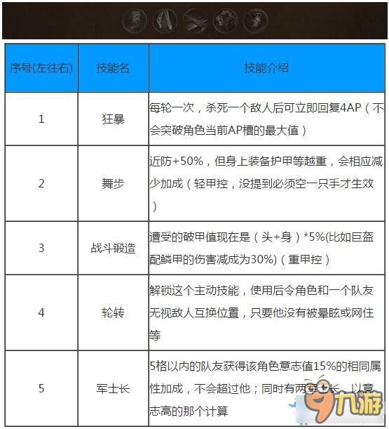 战场兄弟有哪些技能 战场兄弟新版本全技能树一览