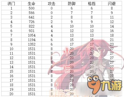 劍靈洪門星 劍靈新版洪門點(diǎn)數(shù)模擬分析