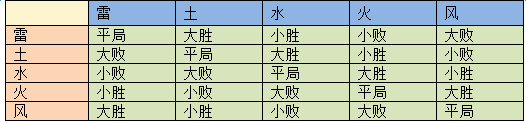 木叶传说招募系统玩法攻略 木叶传说招募系统怎么玩