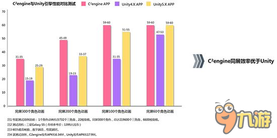 2017揚(yáng)帆起航：國產(chǎn)引擎C2engine正式上線