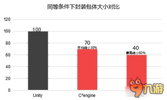 2017揚(yáng)帆起航：國產(chǎn)引擎C2engine正式上線