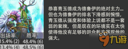 炉石传说12月国服数据汇总 战士萨满争王 猎人消失