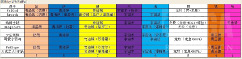 爐石傳說(shuō)黃金總決賽八強(qiáng)戰(zhàn)選手卡組公布