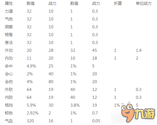 《天涯明月刀》PVE战力培养教学