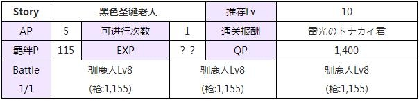 《Fate Grand Order》國服圣誕節(jié)活動劇情本敵方配置詳解