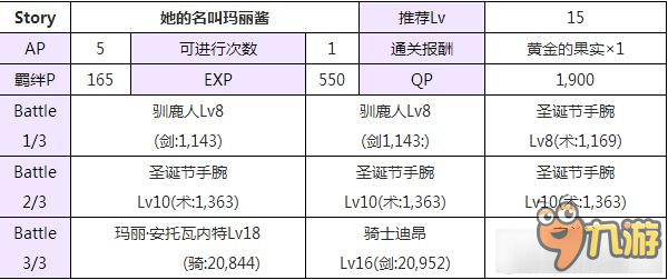 《Fate Grand Order》国服圣诞节活动剧情本敌方配置详解