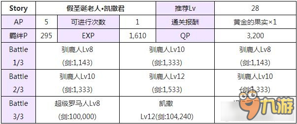 《Fate Grand Order》国服圣诞节活动剧情本敌方配置详解