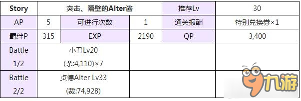 《Fate Grand Order》國服圣誕節(jié)活動劇情本敵方配置詳解