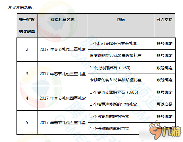 《DNF》2017春節(jié)套多買多送介紹