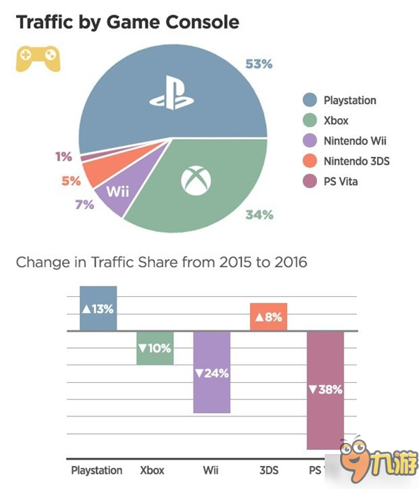 PS4玩家都好色？某“限制級(jí)”網(wǎng)站2016年統(tǒng)計(jì)數(shù)據(jù)曝光