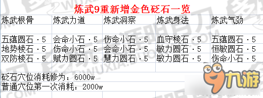 《天涯明月刀》金心法九重新增砭石表