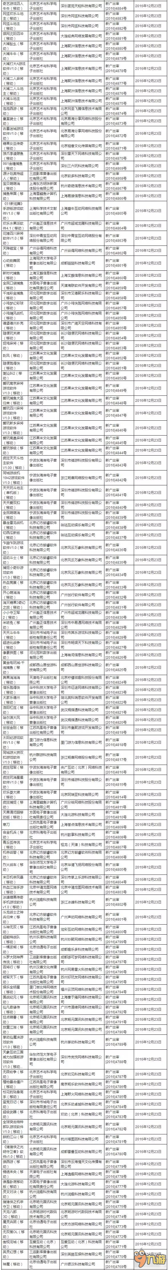 2016年最后一月版號(hào)過審情況：手游680款