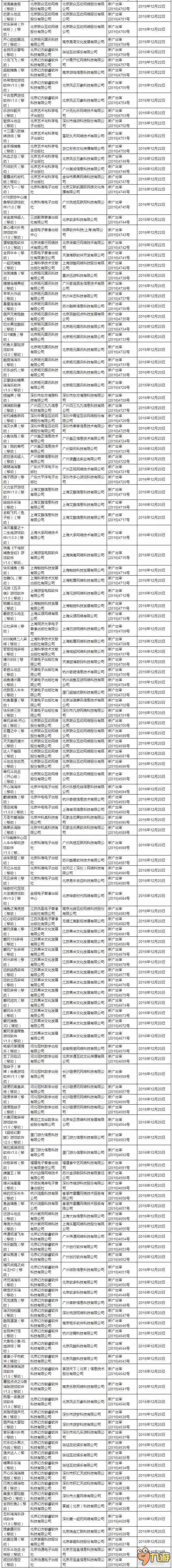 2016年最后一月版號(hào)過審情況：手游680款