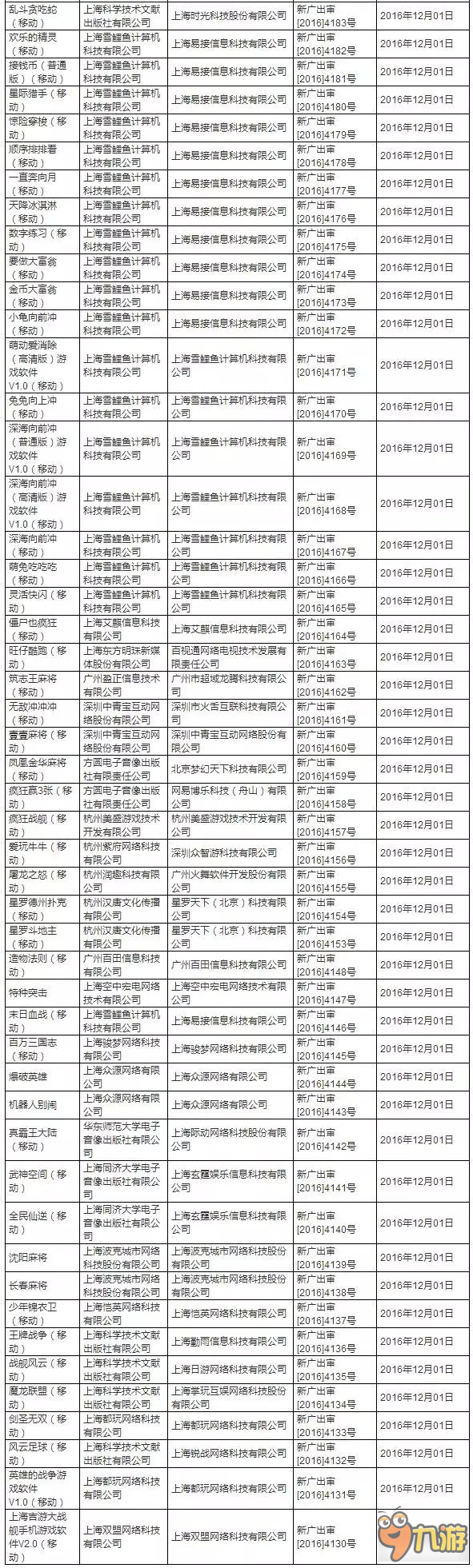 2016年最后一月版號(hào)過審情況：手游680款