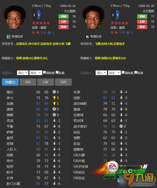 《FIFA Online3》哥倫比亞套16EC球員推薦