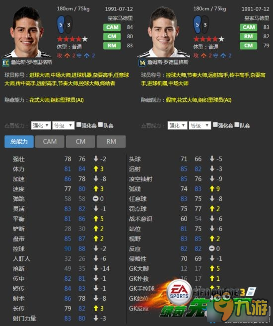 《FIFA Online3》哥倫比亞套16EC球員推薦